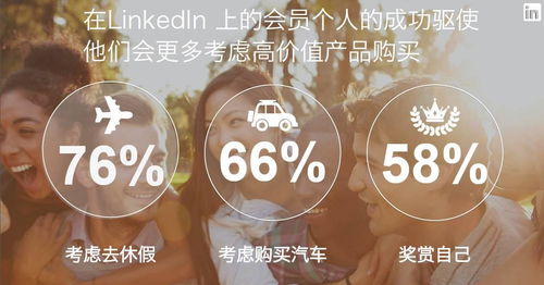 linkedin中國推出第一個(gè)廣告產(chǎn)品