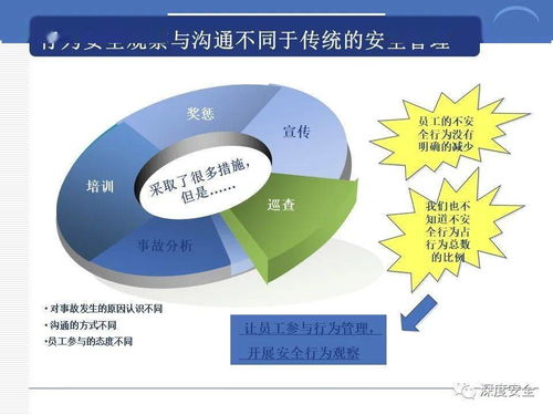 跨國公司安全管理文化的數字密碼 文化創意內容在服務應用中的實踐與分享