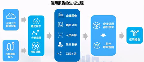 數字信用賦能多元場景 公共資源交易、金融服務與文創產業的革新實踐