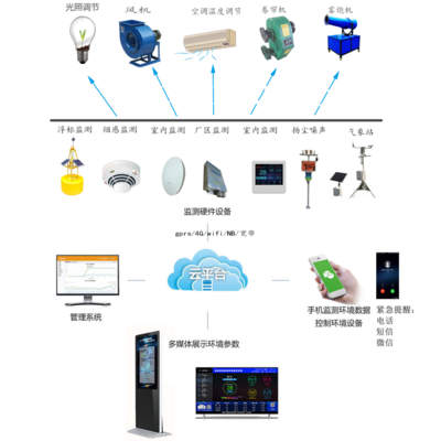 MTY-BD-B1北斗通訊產(chǎn)品北斗定位定位森林沼澤雪山高原無人區(qū)等地區(qū)